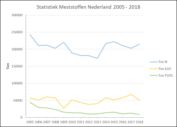 Grafiek-2005-2018.png